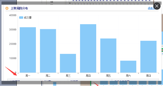 [看這里]淘寶小屌絲的逆襲之路（100%真實-走心?。?></p><p>那我們在舉一個列子，好比說水果，我們也已做一個跟茶葉一樣的，免費品嘗（一個）。那么還有一種方法就是可以做一個掃碼招牌，在陸地上掃碼下單就送一個水果對嗎？我相信大家已經(jīng)見過這種玩法了。</p><p>我們可以將水果生成一個淘客鏈接，（用自己的淘寶客鏈接就好了，叫刷手按照正常途徑瀏覽之后然后轉(zhuǎn)自己的淘寶客鏈接，這樣有正常點擊和瀏覽權重。淘寶客傭金也不會給到刷手）</p><p>還可以生成淘口令微信掃碼下單對嗎？</p><p>那么再給大家介紹一個方法，咱們說一說成人用品，除了淘客還能怎么玩？那么這個方法就是利用了我去年打底褲的做法。去年我操作的打底褲就是請大學的妹紙，在我店鋪下單，我就把褲子送給他們，然后金額通過微信當場返給他們。讓他們在宿舍鏡子旁邊，洗漱衛(wèi)生間拍買家秀給我曬圖，妹紙們搶著要呢，算下來成本也就30元。</p><p>那么認成用品怎么玩呢？我就找了很多大學妹紙，免費送她避孕套，并且先給她200元，只要有人買我一盒我就給你10元提成。大概2周左右，每天就光學費購買我避孕套的都50多單。那么在這里聲明一下（成人，瘦身，豐胸，減肥，增胖等這樣的產(chǎn)品做站外和淘客非常的有效果，不比直通車差）</p><p>--------------------------------------------------------------------------------------------------</p><p>那么以上講解了開車和不能開車的如何玩起來的技巧。以下給大家說一下老店如何利用老顧客玩起來和如何積攢維護老顧客。</p><p>那么說起來回頭客我們都知道短信那些營銷對嗎？除此之外，這里有一個更好的方法就是日夜的積累法。</p><p>那么現(xiàn)在都知道微信現(xiàn)在很火爆對嗎？大家也知道淘寶現(xiàn)在限制廣告法（0元購，好評返現(xiàn)）對嗎？也都知道老顧客權重很高對嗎？</p><p>首先我們要準備一個微信號，你的微信號要跟你的產(chǎn)品或者店鋪有關的名字。如果你每天咨詢很多或者你的單數(shù)每天能有10幾個以上了，你就要開始做積累了。那么每一位咨詢過你的，或者下單的，你都要想辦法讓他們加你微信群。</p><p>以上是一句話是發(fā)給咨詢過你或者購買的用戶，讓他們加你微信群之后，你要給發(fā)一個5元的紅包。每天晚上在群里和他們互動玩：紅包接龍。（限制10個數(shù)量，最低1元錢，誰手氣最佳誰就要發(fā)紅包，）然后等人數(shù)多了之后你就要找一個便宜的小樣或者低價位的東西，那么這個東西一定要是針對他們的。比如我是做護膚品的，我送他們一片面膜，但是我的主推款可能不是面膜，或者比這個貴。你要說明，拍完了立即把錢返給他們，以紅包的方式?；蛘呤菫榱嗽黾铀麄兊男湃?，你可以第一次直接免費送他們小東西，不讓他們拍下，第二次再讓他們?nèi)サ昀锱南聦氊悺Ｄ敲催€有很多互動的玩法，需要你腦洞大開。</p><p>那么等你手里有了幾千幾萬個老顧客之后，那么后期再上新產(chǎn)品，就可以直接利用直通車和淘客加上鉆展拉攏流量進來，然后利用老顧客直接打造爆款了，老顧客直接從已買的寶貝，收藏，購物車進去就行。（也只能從這3個進去）這樣爆款是非常的快的。</p><p>那么以上還要注意的一點就是，前期利用我的方法送出去的這個人，也是你的老顧客，因為這些人不是專業(yè)刷單的，他們的號也是真實的買家號。</p><p>那么大家很納悶，為何沒有講解鉆展對嗎？在這里跟大家聲明一下，因為鉆展沒有太大的技術的要求，只要你的創(chuàng)意圖KO，會選定人群，會設定計劃就KO。不會像直通車那樣，各種卡位啊，各種權重啊，什么這詞那詞啊，什么出價啊等等！</p><p>那么什么時候開鉆展合適呢？有市場品牌的產(chǎn)品，轉(zhuǎn)化高的產(chǎn)品，或者每天拿到30單左右的店鋪，或者是為了破瓶頸提升流量的時候就可以開鉆展了?；蛘呤悄阌绣X，從一開始就搞起也行。</p><p>一篇從新品到日100單，或者到月收入過萬絕對不是問題的文章就到這結束了。那么其中會有很多細節(jié)和基礎的操作文中沒有講解。文中給大家的是一個思路和玩法，還有一些重要的環(huán)節(jié)。關于基礎的細節(jié)操作方面這個應該不需要文章來講解，大家購買一些淘寶教程看看就行了。</p><p>那么在這里總結了一下就是，主要靠開車和淘客前期就能達到非常好的效果。那么關于直通車和淘客的玩法另有文章。</p><p>注明：本人更新了一共4片文章，都是針對中小賣家的。深度論文需要大量的盡力和數(shù)據(jù)圖（其中包括市場調(diào)研和競品分析等）深度論文并沒有時間去更新，手上有店鋪在操作和玩法測試等等。那么我的微信每天會做免費解答和朋友圈分享各種淘寶知識。后期幕思城會經(jīng)常更新知識點。</p><p>[看這里]淘寶小屌絲的逆襲之路（100%真實，走心?。?/p><p>[看這里]小屌絲的淘寶客逆襲經(jīng)驗（100%干貨，榨汁?。?/p><p>[看這里]小屌絲的直通車逆襲經(jīng)驗</p><p>幕思城為您更新最近最有用的電商資訊、電商規(guī)則淘寶文章,淘寶實戰(zhàn),淘寶直通車,淘寶運營,淘寶運營淘寶營銷引流。了解更多電商資訊、行業(yè)動向，記得關注幕思城！</p><p class=